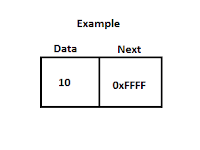 Linked List  using C#
