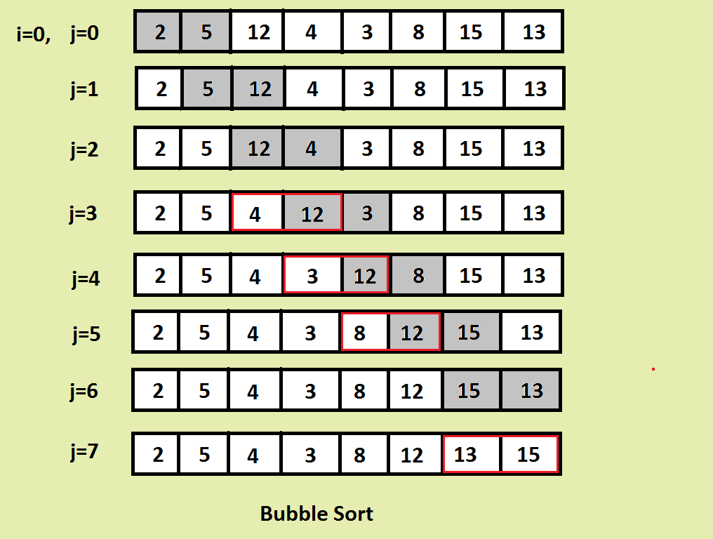 sorting-technique-learn-coding-from-experts